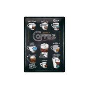 Plakat blaszany 30x40cm Anatomy Of Coffee
